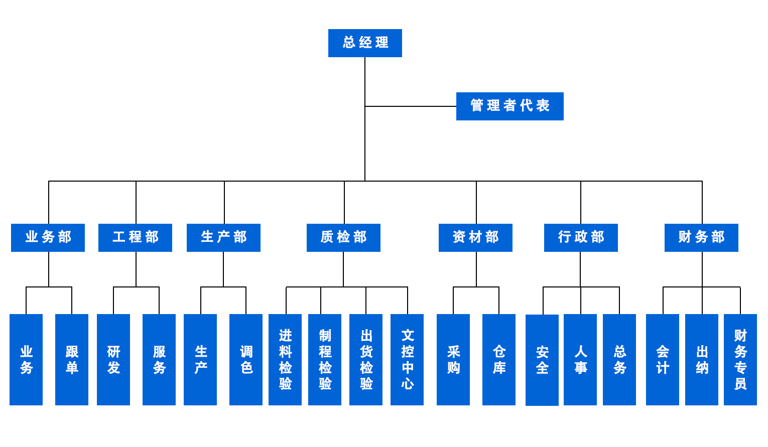 雙信達(dá)實(shí)業(yè)